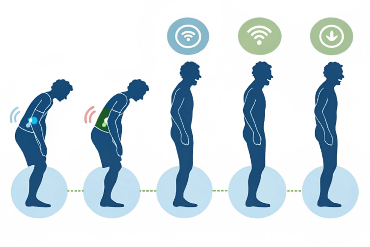 Ilustración que muestra la mejora progresiva de la postura con soporte terapéutico
